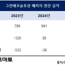 쌍용환경 IB토마토