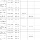 삼일이비인후과의원 이미지