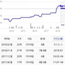 경남아파트 (건너) 이미지