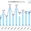 [11월 3주 분양동향] 송도자이 더 스타 등 6천 2백 가구 이미지