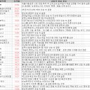 에스씨컴 | 2월 10일 특징주 상한가 및 급등종목 / 시간외 단일가 상위 종목