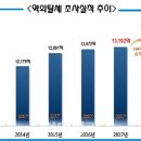 세무법인정상 이미지
