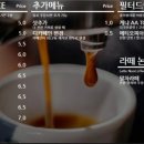본투비커피