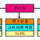 하늘통상