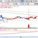 (주)삼일씨엔에스 충주 이미지