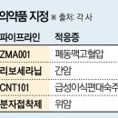 바이오 | ‘급성장’ 희귀의약품 시장…성공 가능성 모으는 K바이오 | 이투데이 이미지