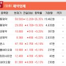 동성티에스