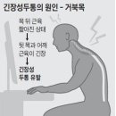 거북목, 극심한 두통까지 유발.. 치료는 어떻게? 이미지