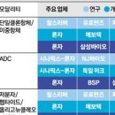 10월 7일 돈경기_CDMO의 반란! &#39;중국 제재&#39;로 날개 단 K-바이오의 숨은 보석