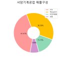 서암기계
