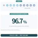 안효승내과의원 | 직접 맞고 쓴 가다실 9 1차 후기 서울 선릉 안효승 내과 의원 서울 강남구 선릉로 406 한협빌딩 4층