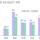 명장골프 이미지