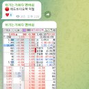 에스엠바이오텍