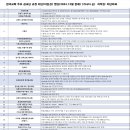 한국교회 주요 공교단 규정 이단(이단성) 명단(2024.12월 현재) (가나다 순) 저작권: 이단타파 이미지