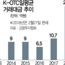 골든브릿지트레이딩