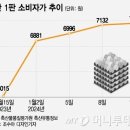 2024년 1월 16일 화요일. 신문을 통해 알게 된 것들 이미지