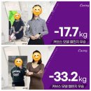 커브스영통클럽 | 망포동헬스장 커브스 신영통클럽 후기