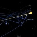 [참고] 신천동설(新天動說) The helical model of the solar system 이미지