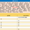 동명보건지소 이미지