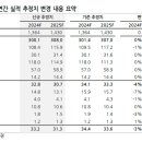 유진 3 & 9 이미지