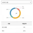 o-2 이미지