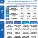 대학당 이미지