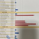 호산가정의학과 | 호산가정의학과 지연성알러지 검사 후기
