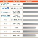 2022년6월14~15(수)(코)보로노이 310210 신규공모 이미지