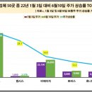 가온디에스