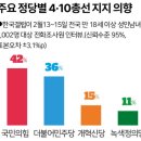 민주당 의원이 말하는 "시스템 공천" 이미지