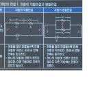 인간의 근본 탐구 저항의 직렬 연결, 병렬 연결 이미지