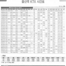 울산 - KTX 열차 시간표(요금), 리무진(급행)버스 이용안내 이미지