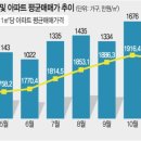 강남-287 이미지