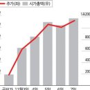 이노포인트