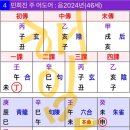(주)어도어 이미지