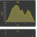 [종료] 전라도로 떠나는 정읍 두승산 일요산행! 2025년 08월 31일 일요일! 이미지