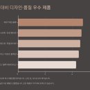 🌊패션 유튜버가 찜한 2025 수영복 베스트7