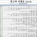 미스터K카센타 | bmw 5gt 중고차 직거래, 코리아카마켓 sk엔카 중고차시세