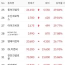 엠케이이앤씨 네이버블로그