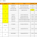 2021 로봇올림피아드 세계대회 후기