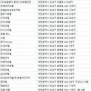 유성여인숙 이미지