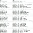 한별1공인중개사사무소 이미지