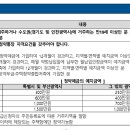 낙생도원방재