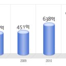 현대엠엔소프트 공채정보ㅣ[현대엠엔소프트] 2012년 하반기 공개채용 요점정리를 확인하세요!!!! 이미지