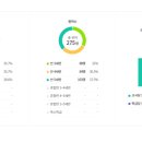 운정홍익유치원 이미지