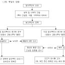 황달은 꼭 간이 나빠서만 생기는 것인가 ? 이미지