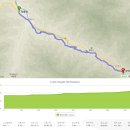 동면 감정1리 경로당 | 소백산 자락길 8자락(의풍 1리~주막거리)