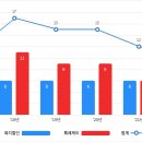 전기요금 할인 대상 이미지