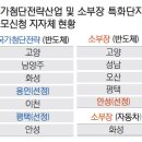 국가 특화단지 유치전 '성적표'…잔칫집 vs 상갓집 희비 이미지