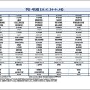 월영동224 이미지